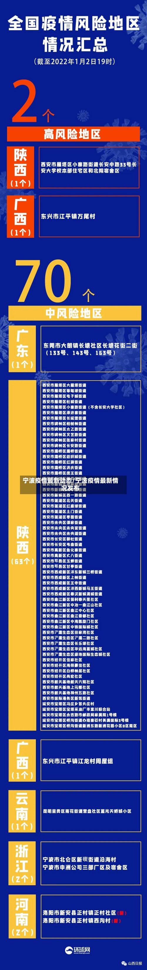 宁波疫情最新动态/宁波疫情最新情况发布-第3张图片