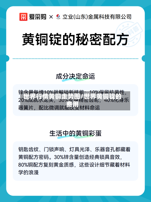 世界行情黄铜走势图/世界黄铜锭的费用