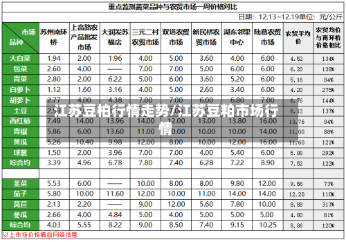 江苏豆柏行情走势/江苏豆粕市场行情-第2张图片