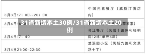 31省新增本土30例/31省新增本土20例