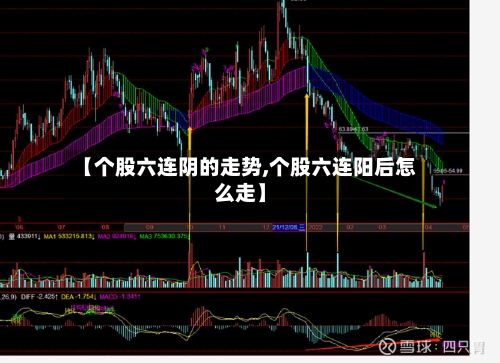 【个股六连阴的走势,个股六连阳后怎么走】