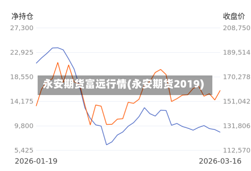 永安期货富远行情(永安期货2019)