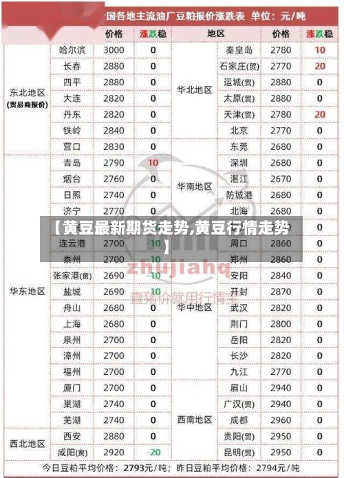 【黄豆最新期货走势,黄豆行情走势】