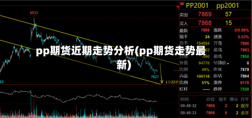 pp期货近期走势分析(pp期货走势最新)