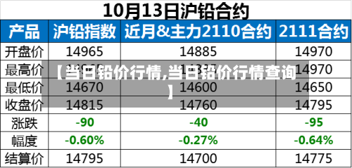 【当日铅价行情,当日铅价行情查询】