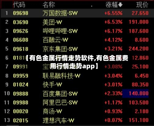 【有色金属行情走势软件,有色金属费用行情走势app】