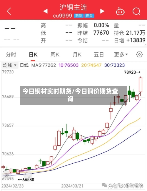 今日铜材实时期货/今日铜价期货查询