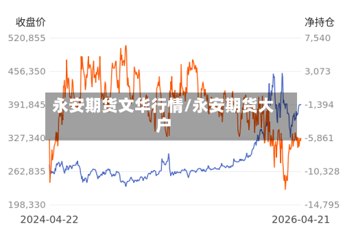永安期货文华行情/永安期货大户