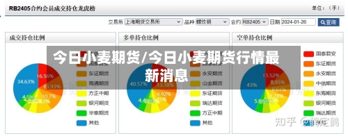 今日小麦期货/今日小麦期货行情最新消息