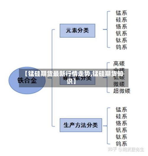 【锰硅期货最新行情走势,锰硅期货知识】