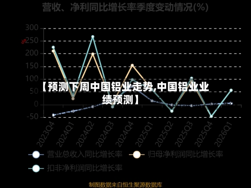 【预测下周中国铝业走势,中国铝业业绩预测】