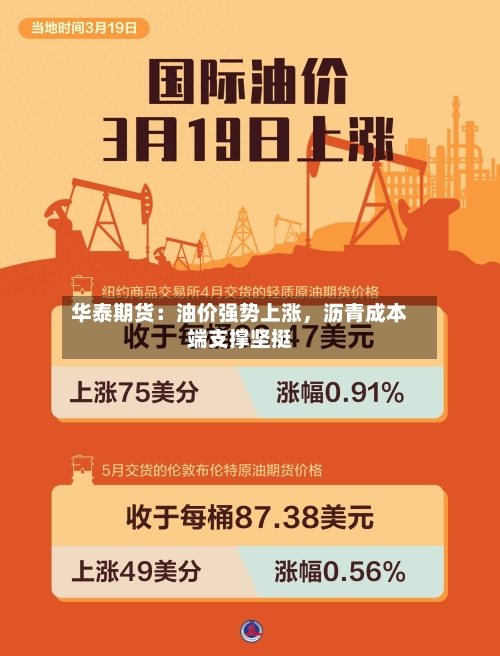 华泰期货：油价强势上涨，沥青成本端支撑坚挺