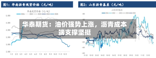 华泰期货：油价强势上涨	，沥青成本端支撑坚挺-第2张图片