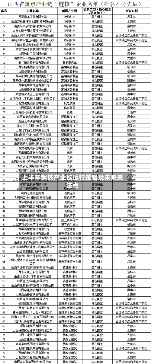 上半年钢铁产业链运行逻辑及未来关注点