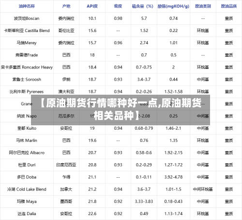 【原油期货行情哪种好一点,原油期货相关品种】