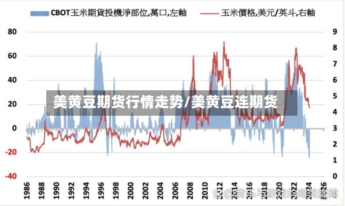 美黄豆期货行情走势/美黄豆连期货