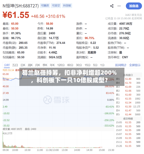 葛兰赵蓓持筹，扣非净利增超200%，科创板下一只10倍股成型？