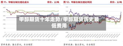 甲醇期货十年走势/甲醇期货历史最低费用