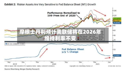 摩根士丹利预计美联储将在2026年维持利率不变