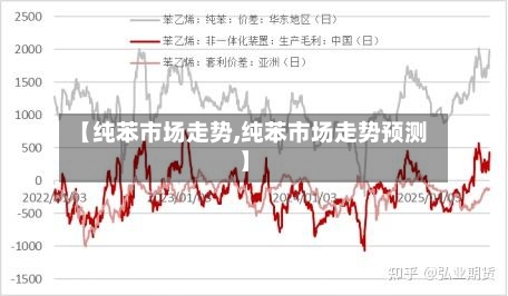 【纯苯市场走势,纯苯市场走势预测】