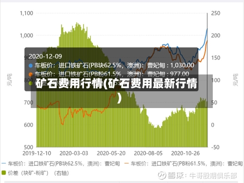 矿石费用行情(矿石费用最新行情)-第1张图片