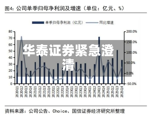 华泰证券紧急澄清