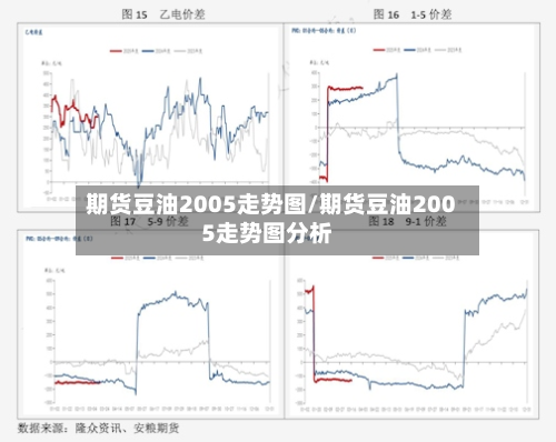 期货豆油2005走势图/期货豆油2005走势图分析-第2张图片