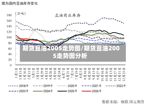 期货豆油2005走势图/期货豆油2005走势图分析