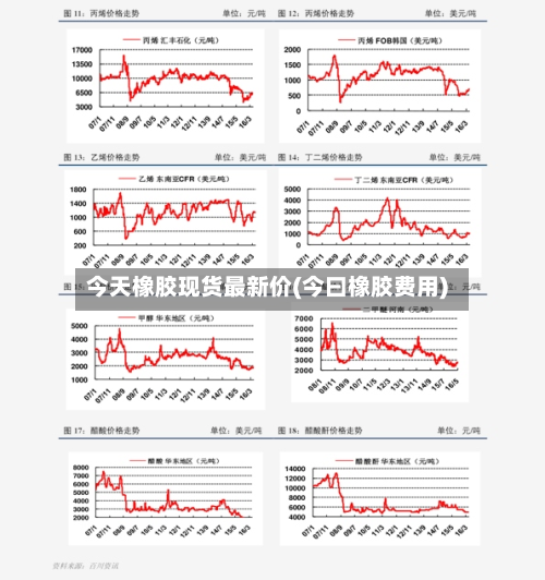 今天橡胶现货最新价(今曰橡胶费用)