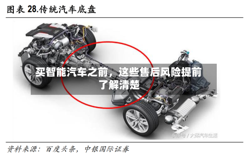 买智能汽车之前，这些售后风险提前了解清楚