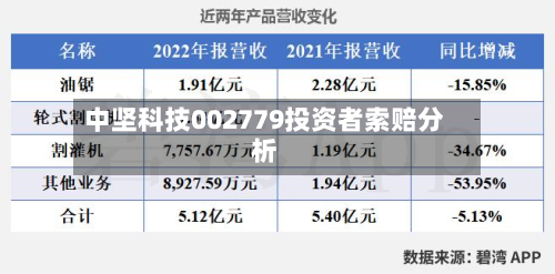 中坚科技002779投资者索赔分析