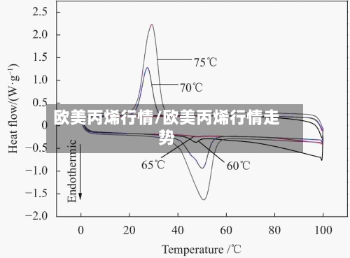 欧美丙烯行情/欧美丙烯行情走势