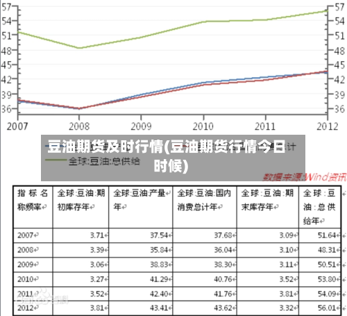 豆油期货及时行情(豆油期货行情今日时候)