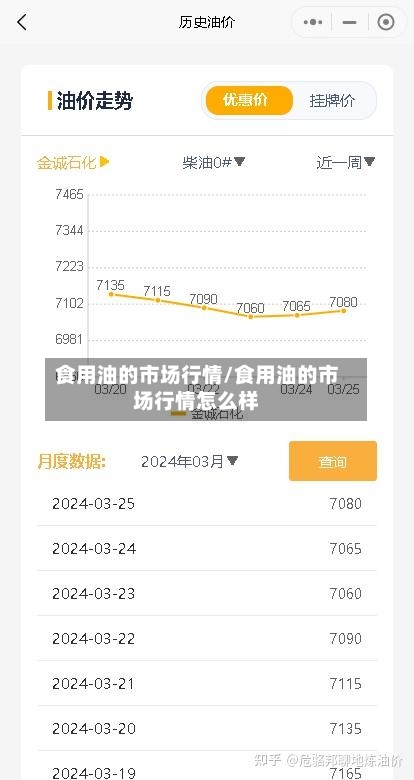 食用油的市场行情/食用油的市场行情怎么样