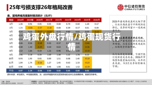 鸡蛋外盘行情/鸡蛋现货行情