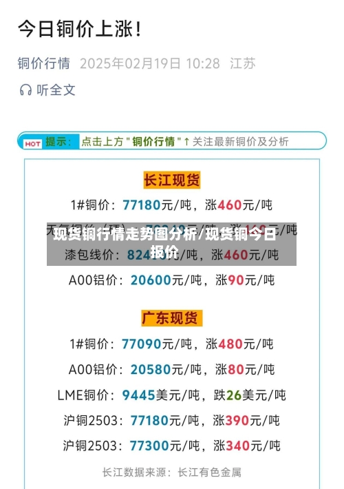 现货铜行情走势图分析/现货铜今日报价