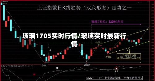 玻璃1705实时行情/玻璃实时最新行情