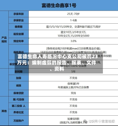 富德生命人寿临汾中心支公司被罚23万元：编制虚假的报告、报表、文件、资料