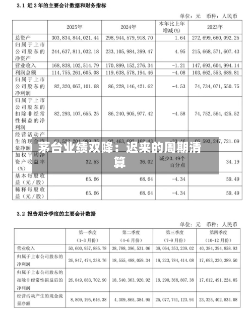 茅台业绩双降:迟来的周期清算-第3张图片