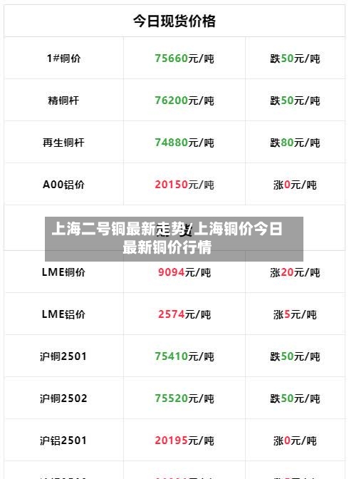 上海二号铜最新走势/上海铜价今日最新铜价行情
