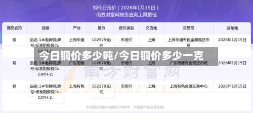 今日铜价多少吨/今日铜价多少一克