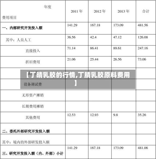 【丁晴乳胶的行情,丁腈乳胶原料费用】