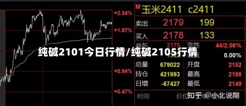 纯碱2101今日行情/纯碱2105行情