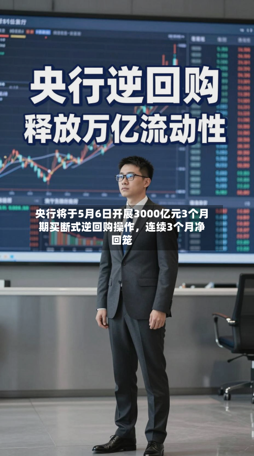 央行将于5月6日开展3000亿元3个月期买断式逆回购操作	，连续3个月净回笼-第2张图片