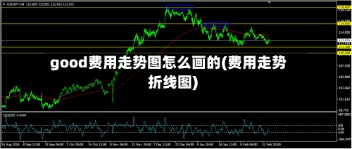 good费用走势图怎么画的(费用走势折线图)
