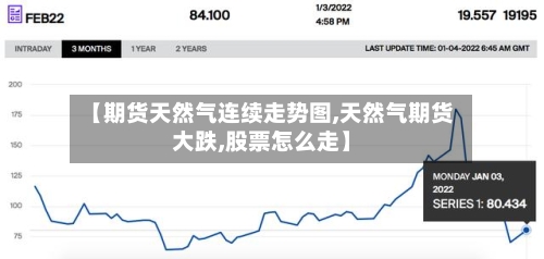 【期货天然气连续走势图,天然气期货大跌,股票怎么走】