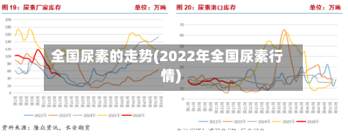 全国尿素的走势(2022年全国尿素行情)