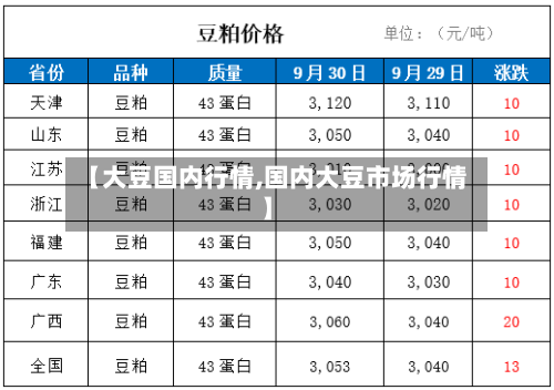【大豆国内行情,国内大豆市场行情】