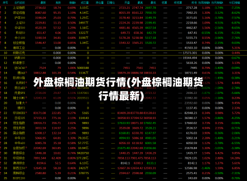 外盘棕榈油期货行情(外盘棕榈油期货行情最新)