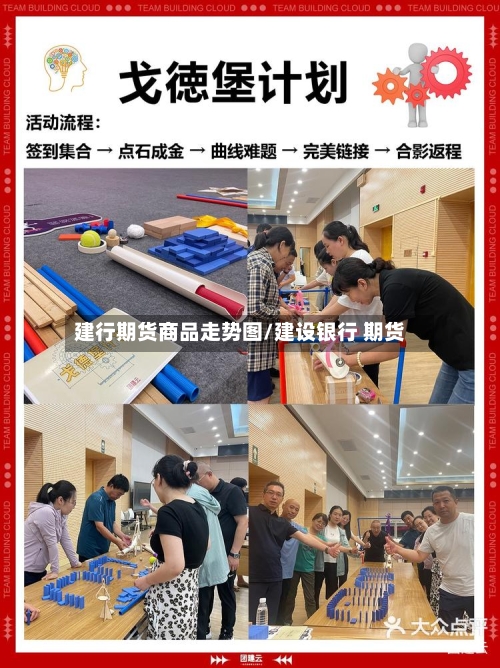建行期货商品走势图/建设银行 期货